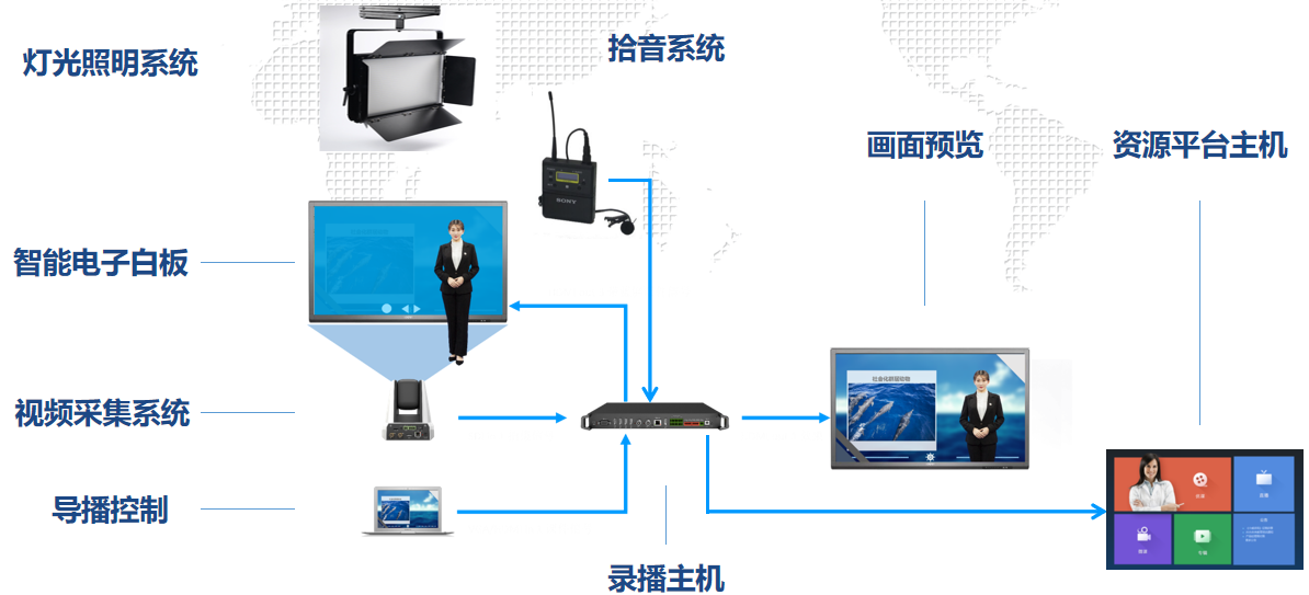 精品课程录课解决方案